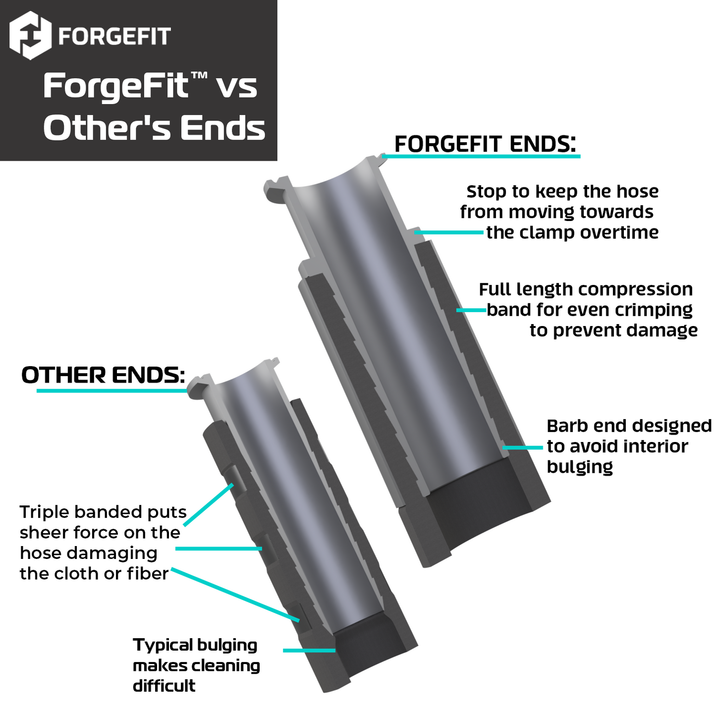 Continental Vintner™ Beverage Hose | ForgeFit | 1.5" T.C.